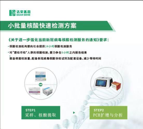 达安科普:新冠侵入人体机制是怎样?新冠核酸快速检测怎样发现的