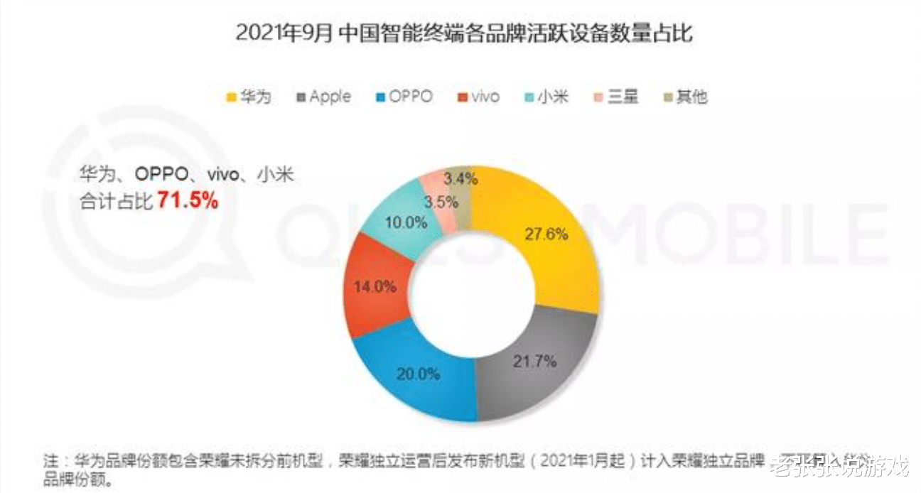 评测|中国智能手机活跃数据出来了,结果超出很多人的意料