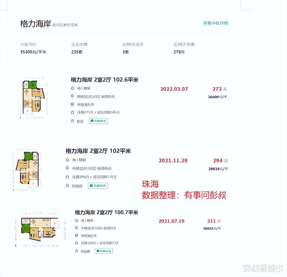 珠海|在珠海买房的人,还是要谨慎一些。