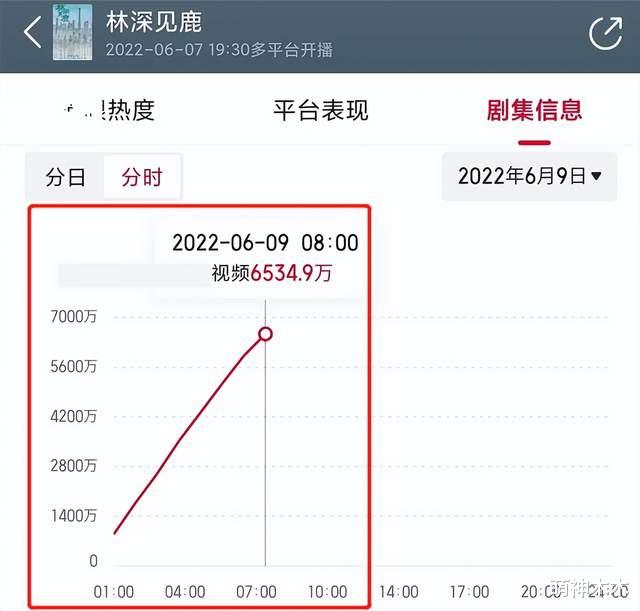 靳东|靳东新剧成绩遭质疑，播放量破亿涉嫌注水，比《梦华录》还火？