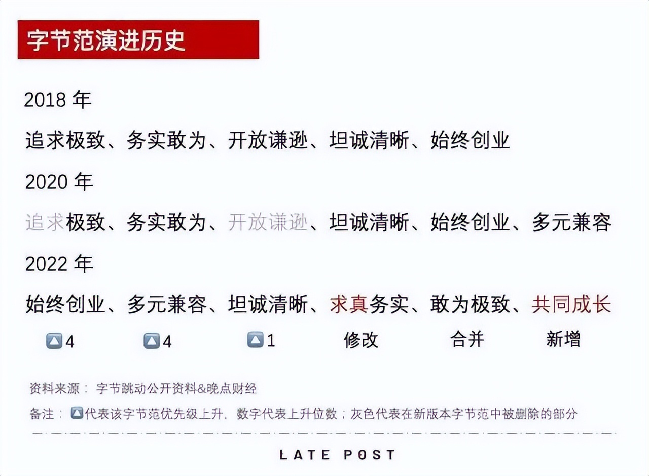 半年就多养了5万人,来自火星的字节,地球快要容不下他了