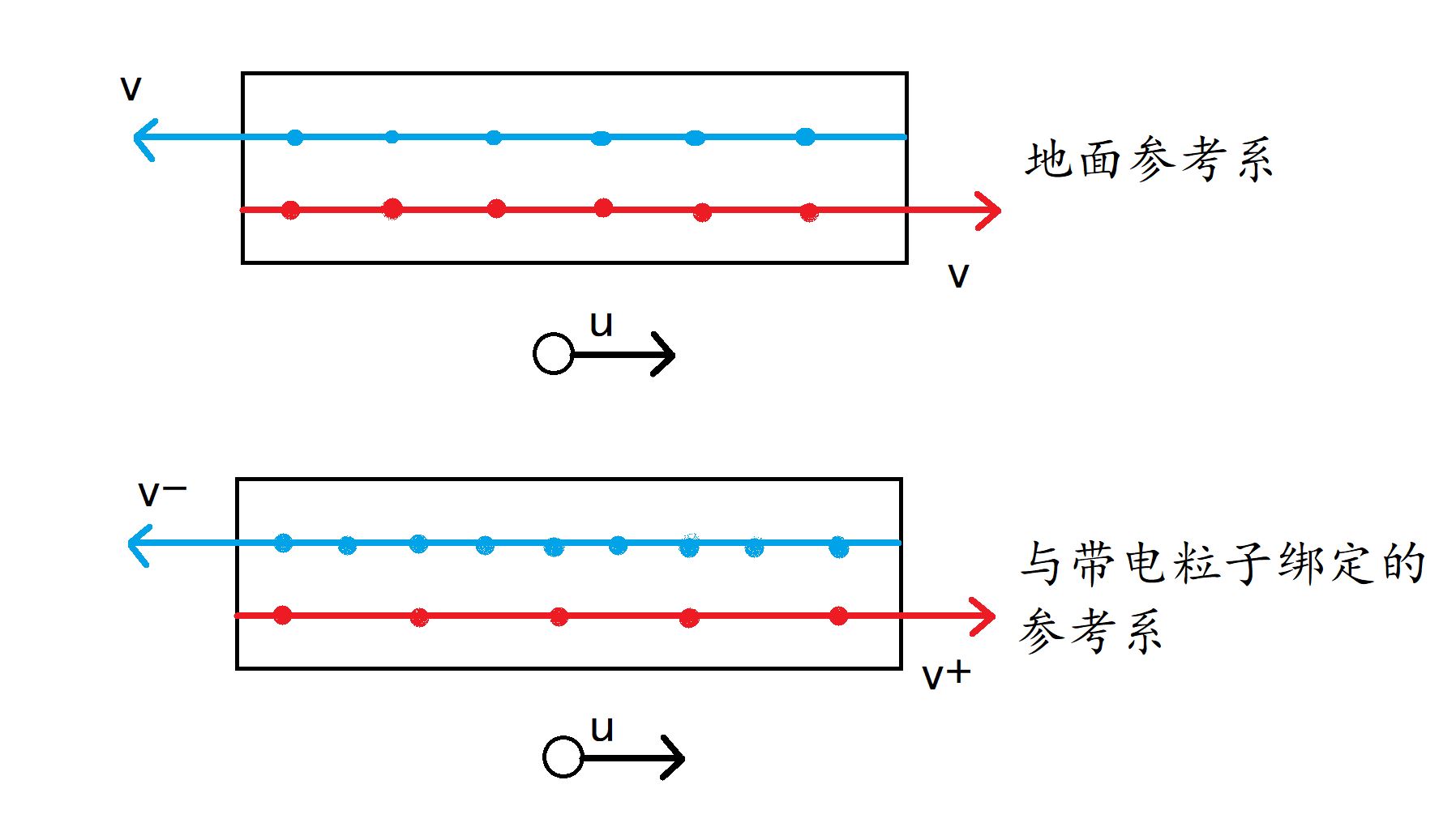 磁性是怎么从狭义相对论中产生的