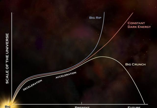 宇宙并非永恒,英国物理学家认为:宇宙将在黑洞中不断毁灭重生