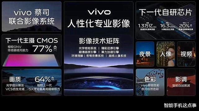 Java|vivo X90 Pro+再次被确认:外观、配置、影像、发布时间基本清晰