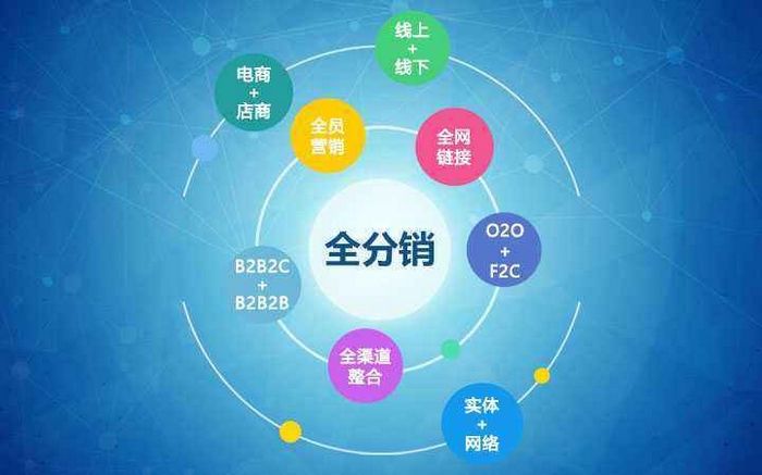 快手视频|快手生鲜快分销怎么开？(生鲜快分销1000w流水怎么弄)