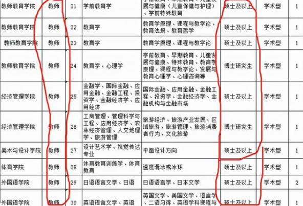 职业教育|又一“铁饭碗”公开招聘，报名门槛虽偏高，但薪资待遇十分可观