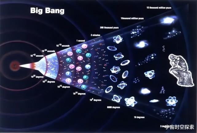 宇宙起源于无限小的奇点,但无限小的奇点如何产生如此多的物质?