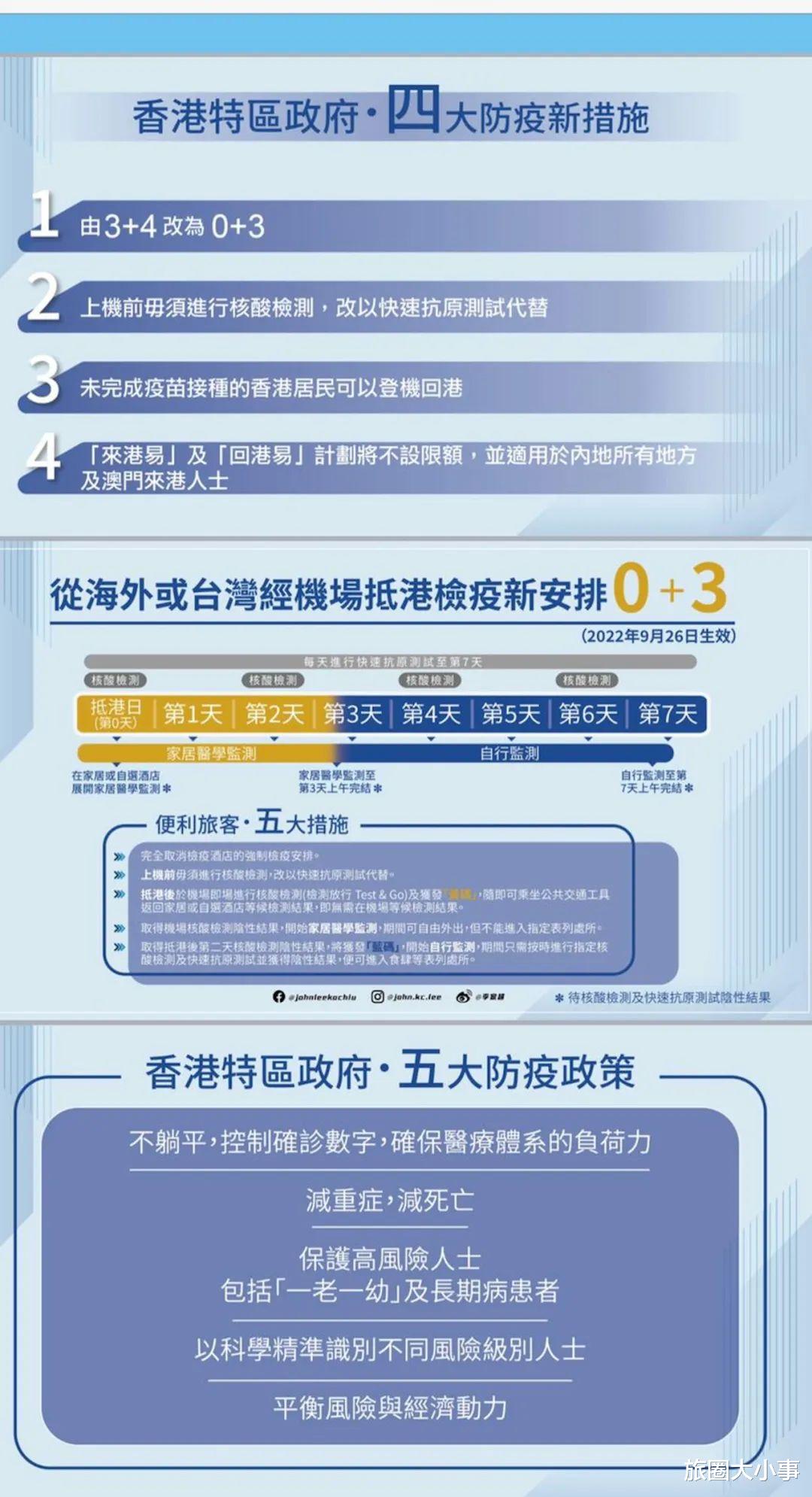 香港放开!机票暴涨,国泰官网崩了!内地网友急了:别来霍霍我们