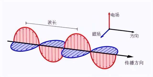 用激光笔射向夜空,如果关闭开关,先前发射那束光还会在宇宙中吗