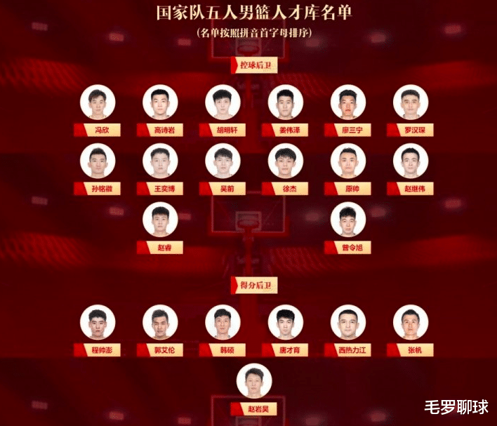 方硕|中国男篮50人奥运名单出炉！姚明杜锋放弃方硕郭昊文，用36岁老将