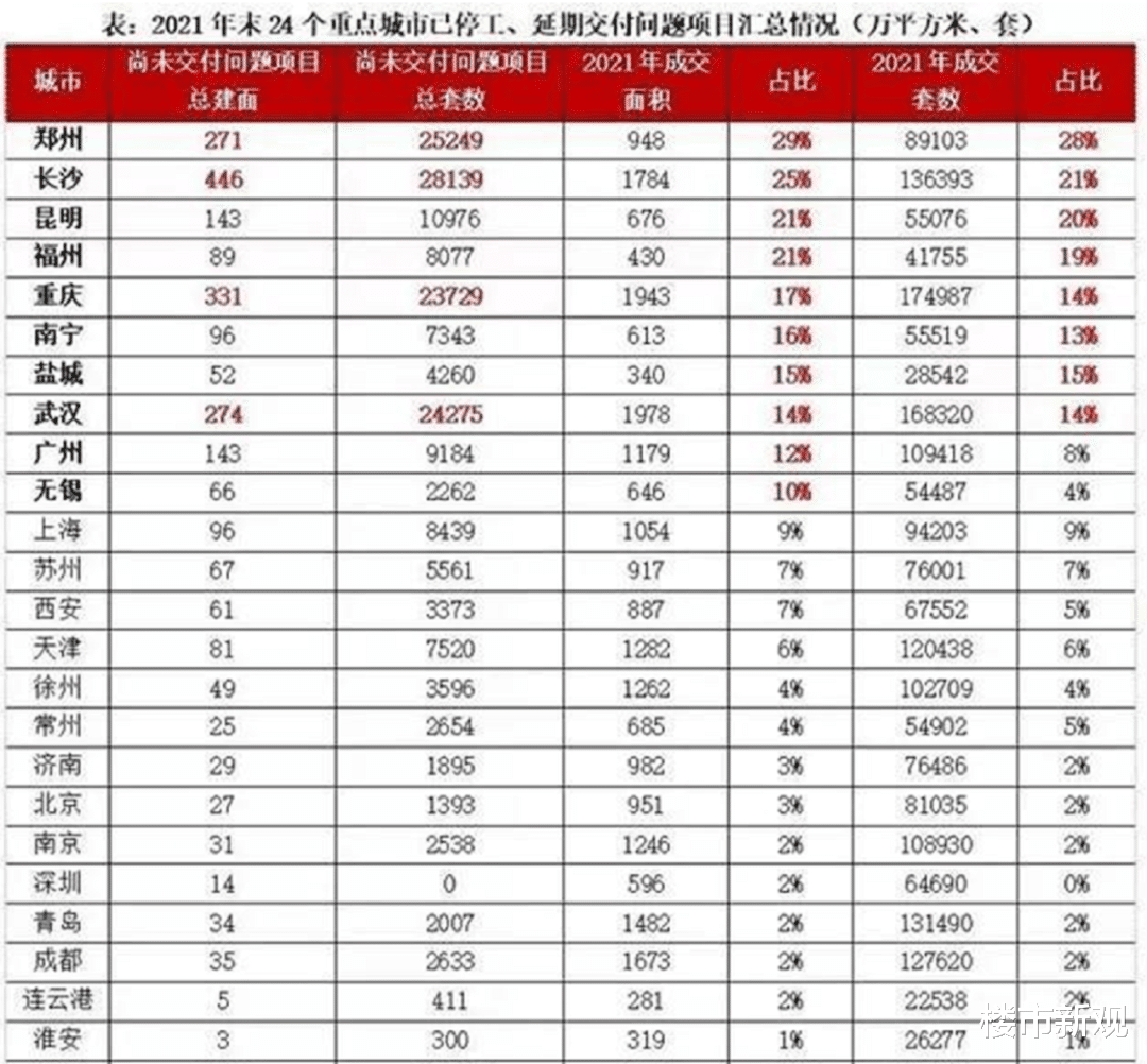 烂尾楼|要和烂尾楼说“拜拜”了？央媒“12字”早已回应，部分地区试点