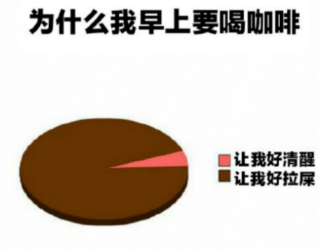 高血脂|网上的拉屎套餐,让学弟变身“喷射战士”