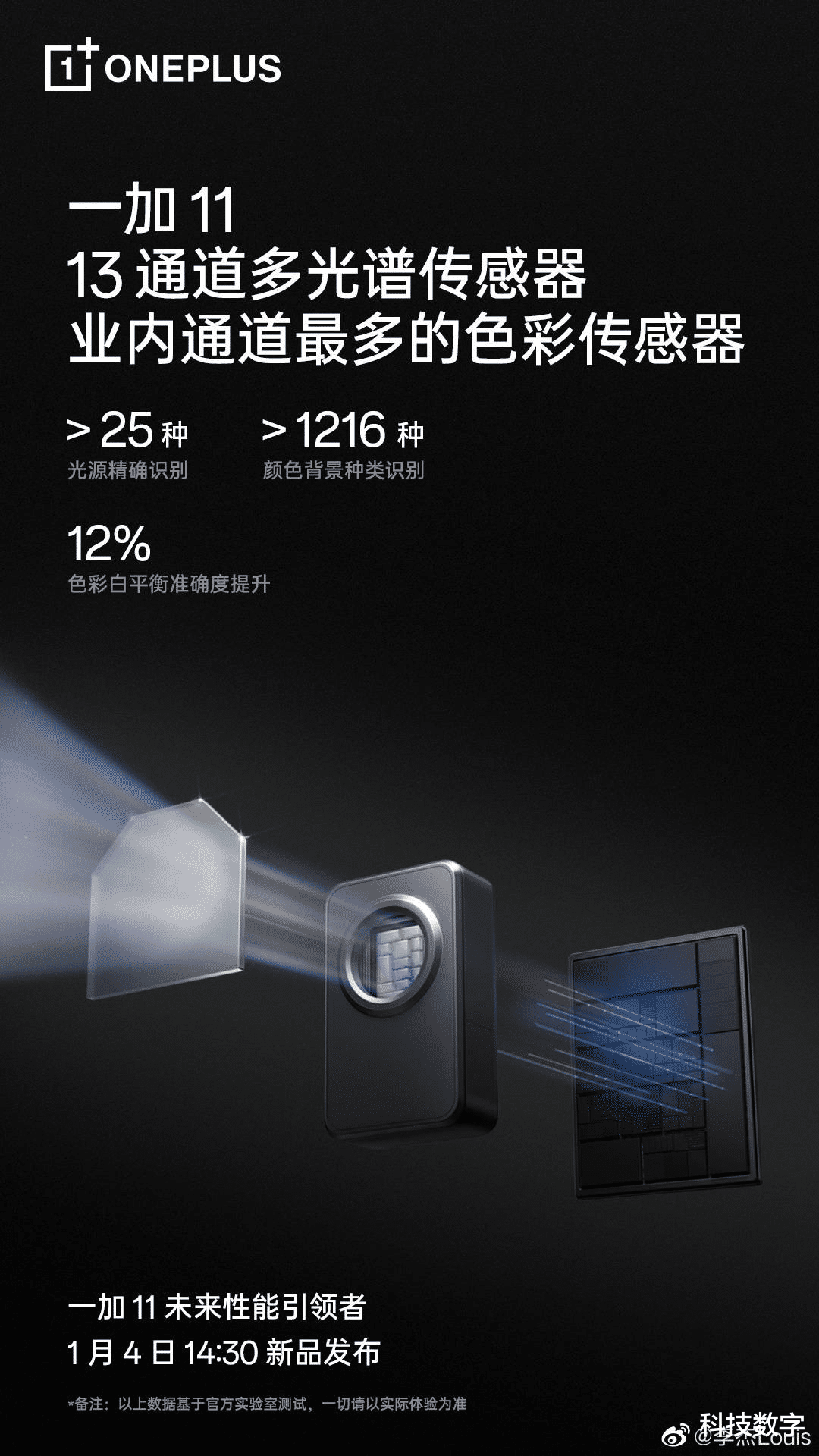 一加11相机配置曝光:全部都是索尼传感器,没有凑数摄像头