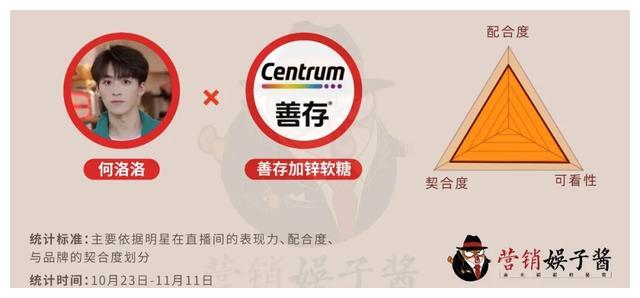 没有播不好的艺人，只有不会玩的品牌｜双十一明星直播红黑榜③