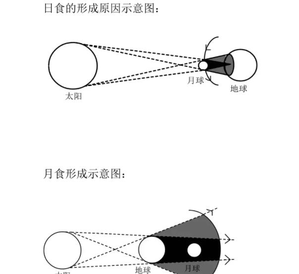 “血月”是不祥之兆吗?11月8日血月再现,它的出现意味着什么?