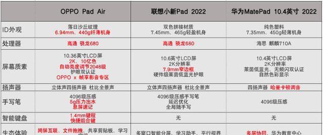 联想|618千元平板怎么选？从屏幕到外观，一比差距就出来了