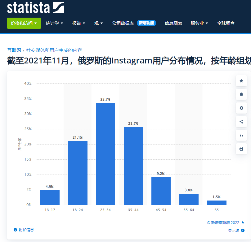 Instagram|俄罗斯反击！全球最大的“看图”App，被封杀了