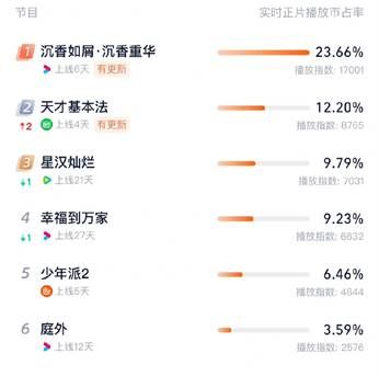 be美学|古装剧众神陨落be美学,杨紫的演绎最虐心,白鹿热巴最破碎!