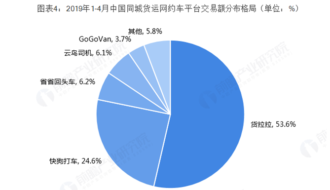 解析货拉拉商业模式基因工程