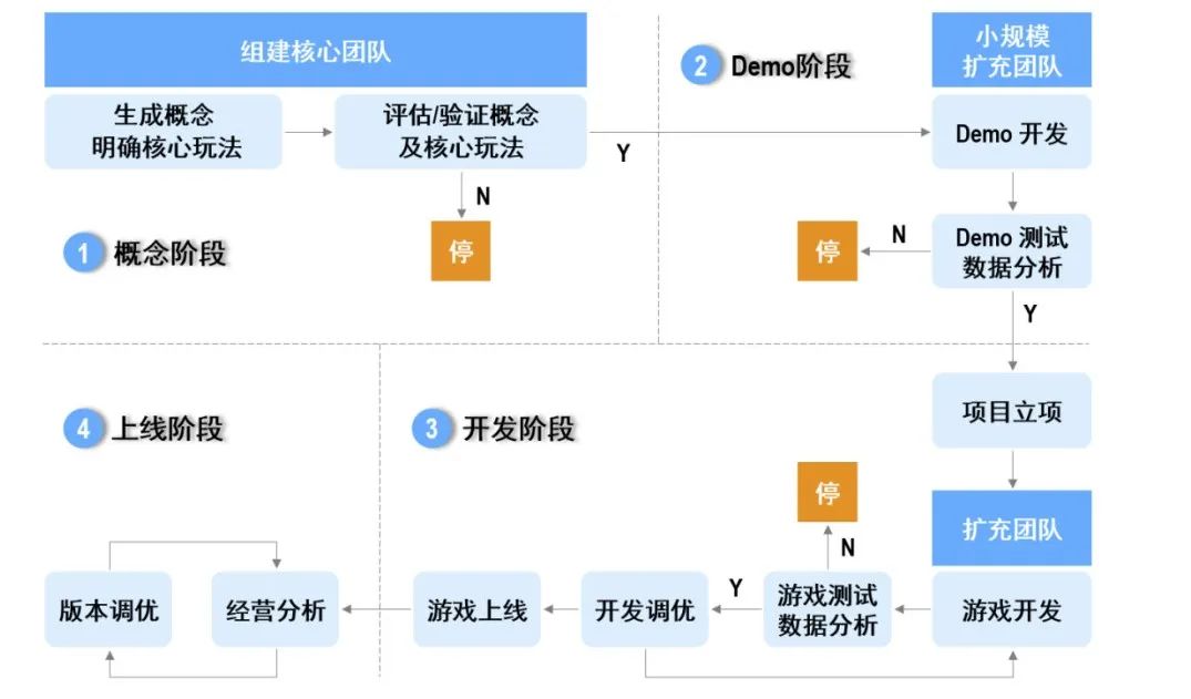 南谯|专访吉比特招聘负责人季新波:过度防御的竞业协议并不利于人才流通