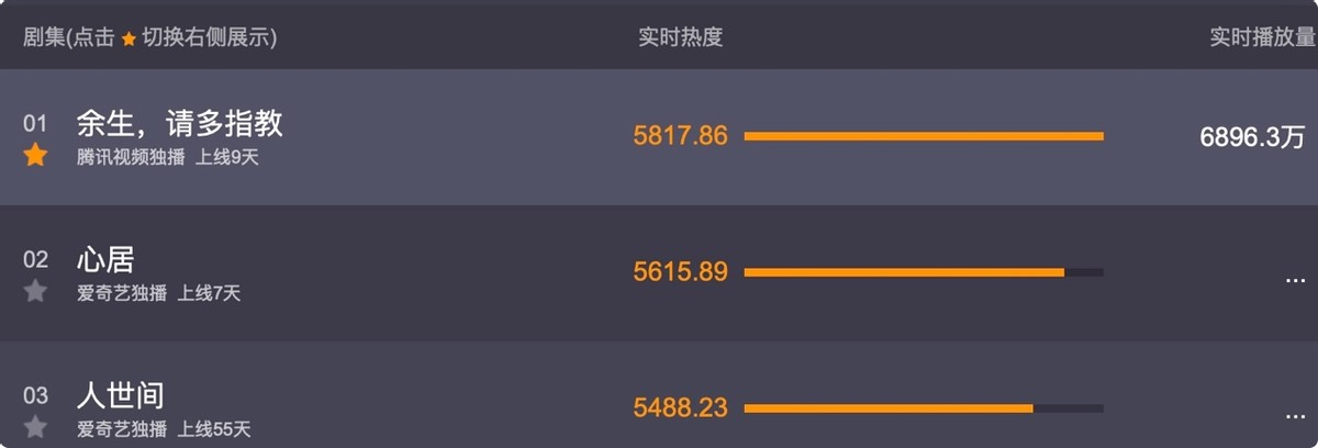 海清|同样是街边吃盒饭,看海清和刘涛的演技,没有对比就没有伤害