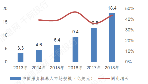 大数据|机器人行业发展研究报告(人机协作、人工智能、仿生结构)