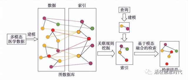 gary|如何在图片与文字之间互相检索？程序员不可不知的跨模态技术