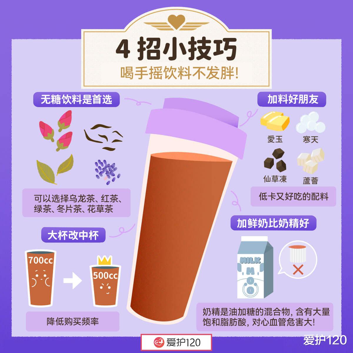 想减肥却戒不掉饮料？
