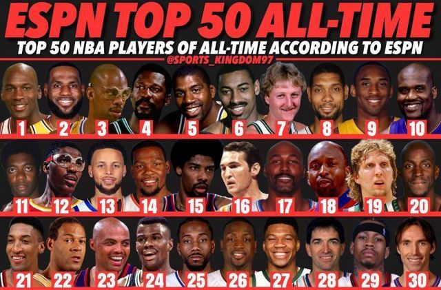 espn|用最簡(jiǎn)單的榮譽(yù)加法，計(jì)算NBA歷史排名，結(jié)論竟和ESPN高度一致