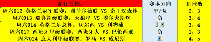 韩国队|周六超仔足球笔记：综合分析，赛事方向