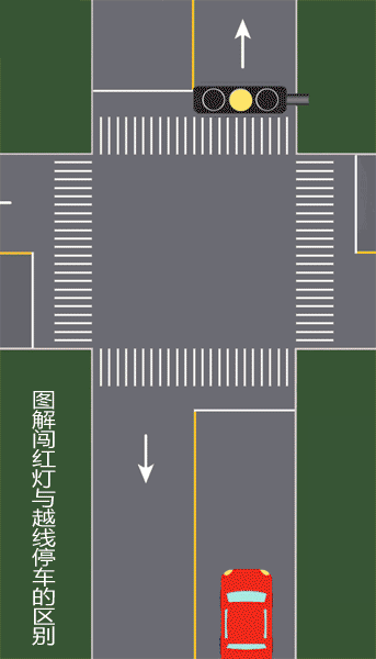红灯驶过停止线再倒回来算闯红灯吗?交警这样说……