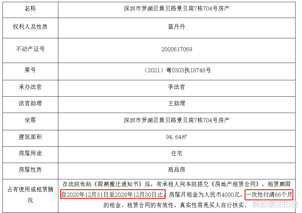 住房公积金|直降257万，相隔一年，从多人疯抢到无人问津，这套法拍房肿么了？