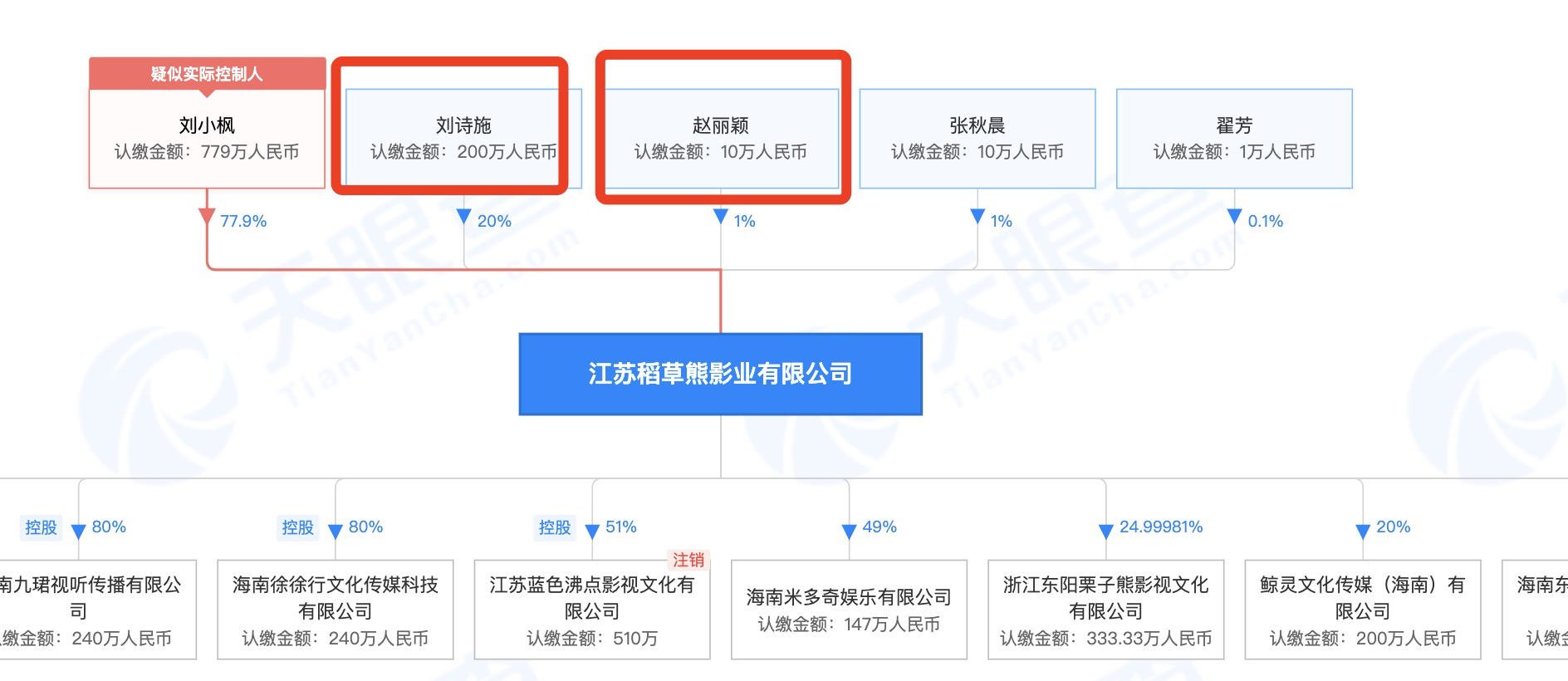 刘诗诗|85花刘诗诗赵丽颖合伙投资新公司，注册资本1000万，一起闷声搞事业