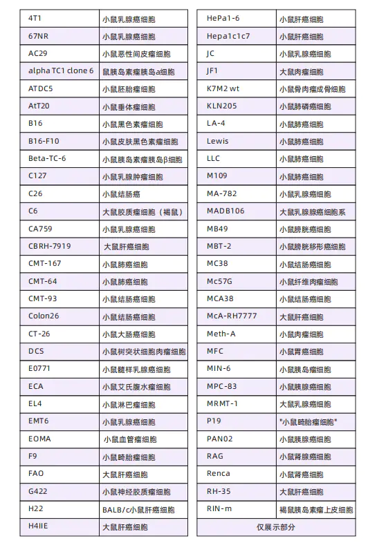 人源化靶点小鼠肿瘤疫苗模型的优点及各种应用场景分享