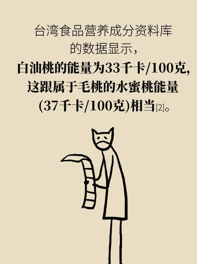 医学|毛桃、油桃，黄桃、白桃，哪个更有营养？看完或明白