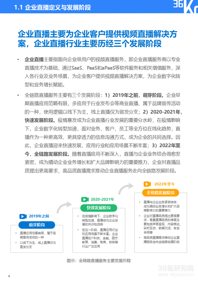 36氪|36氪研究院 | 2022年企业直播发展与应用研究报告