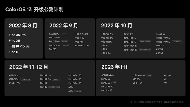 来体验四大升级 9月ColorOS13适配计划公布 涉一加9、Find X3等