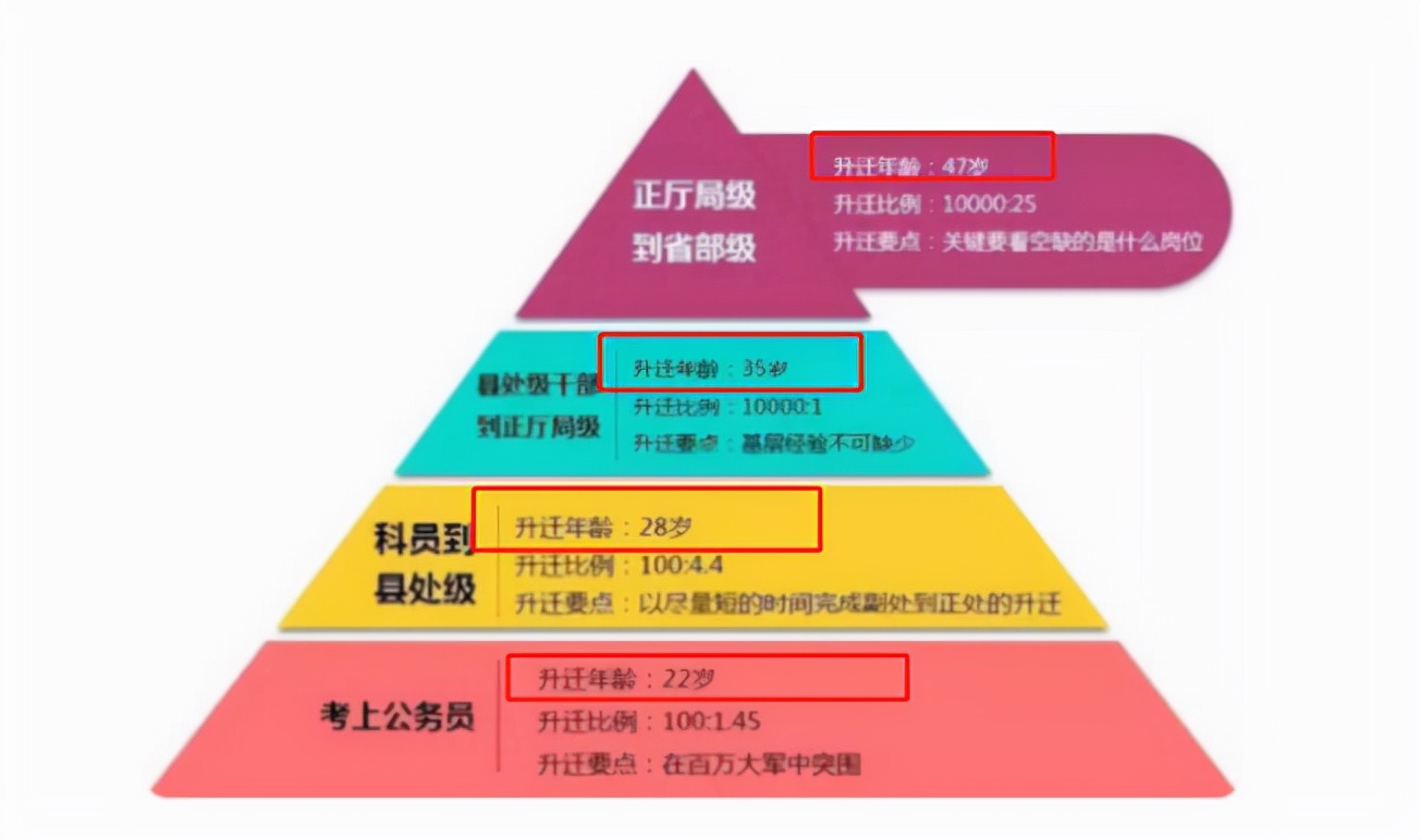 |985毕业生晒出工作6年的经济收入，网友羡慕不已，还是公务员吃香