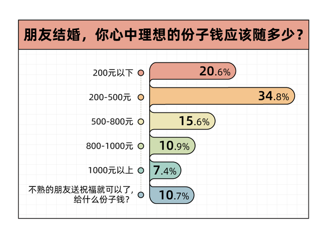 Twitter|9点1氪|苹果公司暂停招聘研发部门以外的职位;推特从周五起全公司范围裁员;五部门联合发布《个人养老金实施办法》