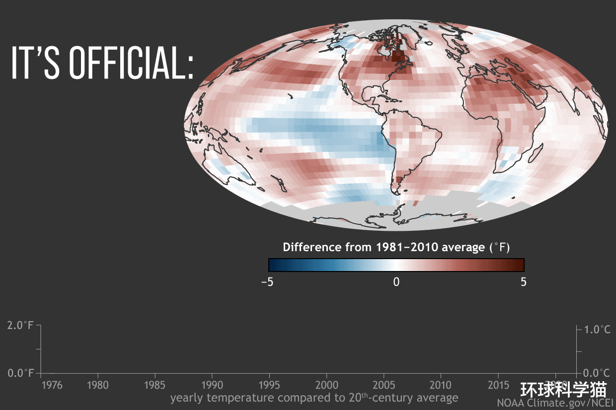 出乎意料！2021年全球平均温“重回”3年前，地球是不是降温了？
