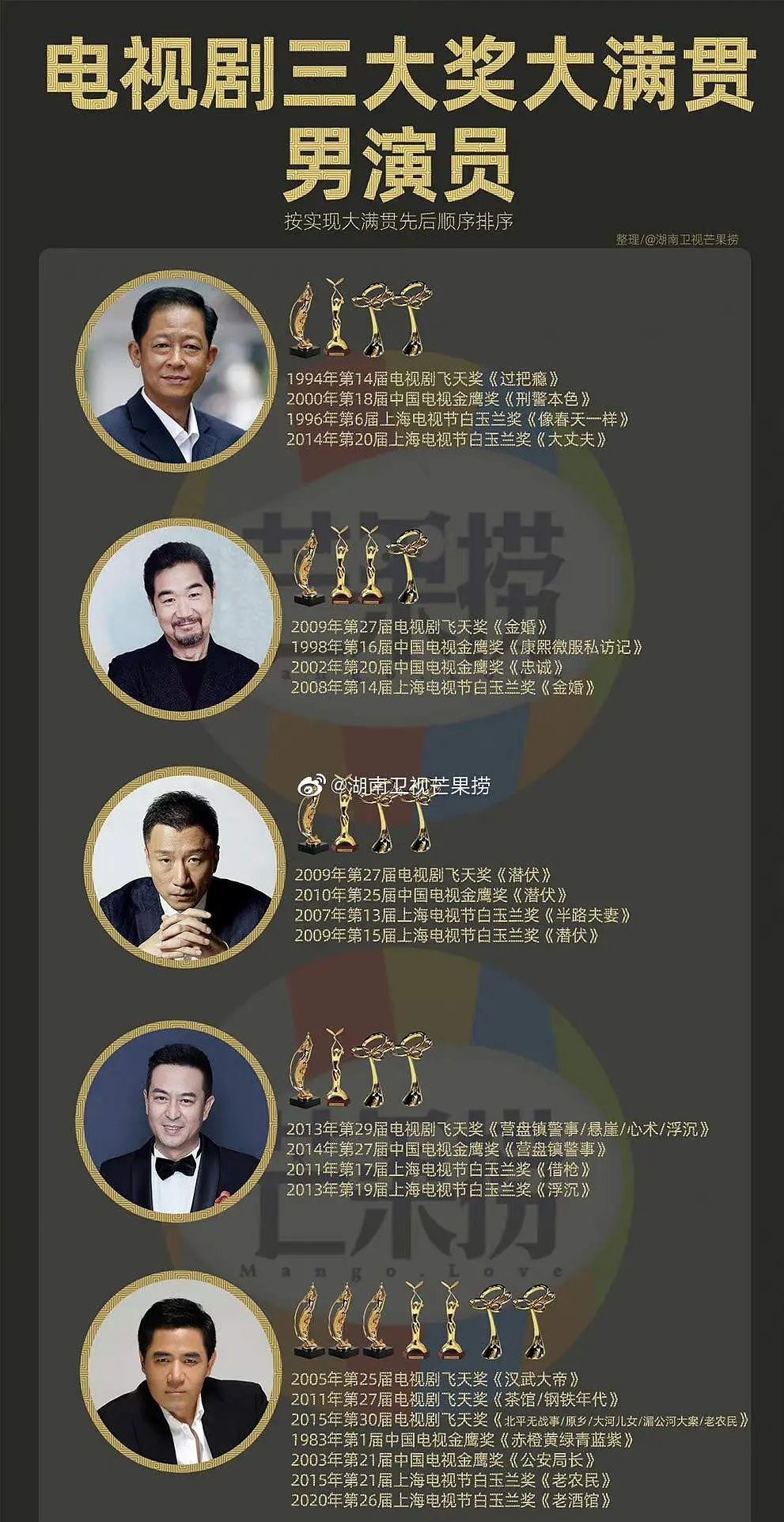 |金鹰奖取消观众喜爱的男女演员奖,粉丝投票将一去不复返