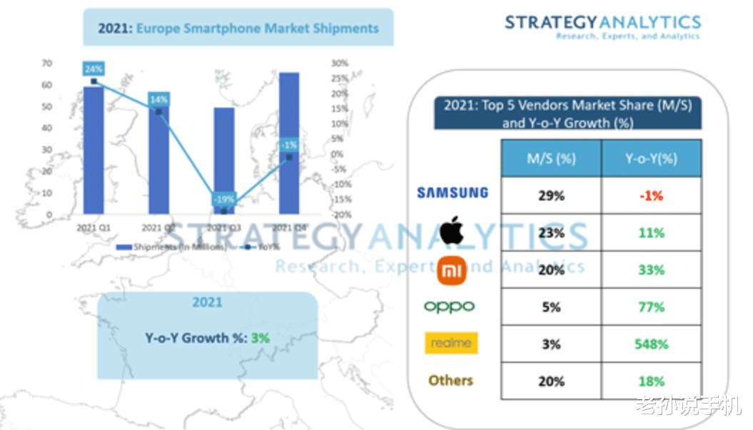 2012年欧洲手机销量排行：三个国产品牌杀入前五，谁是冠军？