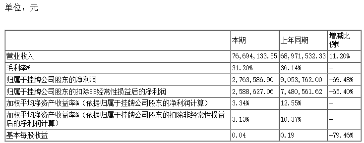 3D打印|3D打印挂牌、上市公司2022年上半年财报一览：亏的更多