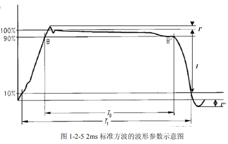 |压敏电阻基础知识详解