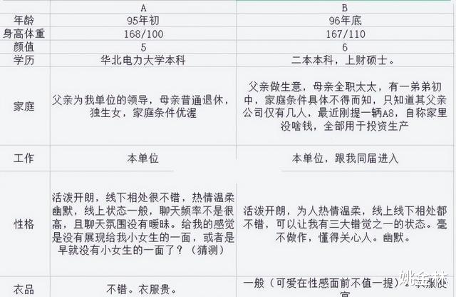 开幕式|你当是挑韭菜呢？两名女高材生被男生嘲讽，网友：此乃普信本普