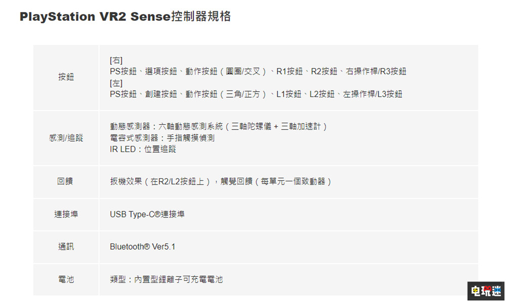 PS VR|索尼公开PSVR2设备外观 弧线设计搭配球形控制器