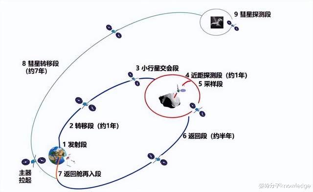 领先世界!中国复眼开建,25部25米孔径雷达,或可拯救地球