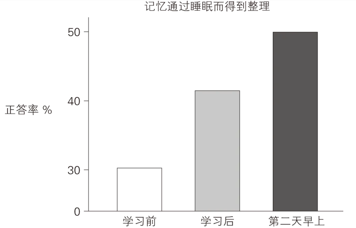 脑科学家发现，要提高孩子的记忆力并不难，每天坚持做2件小事