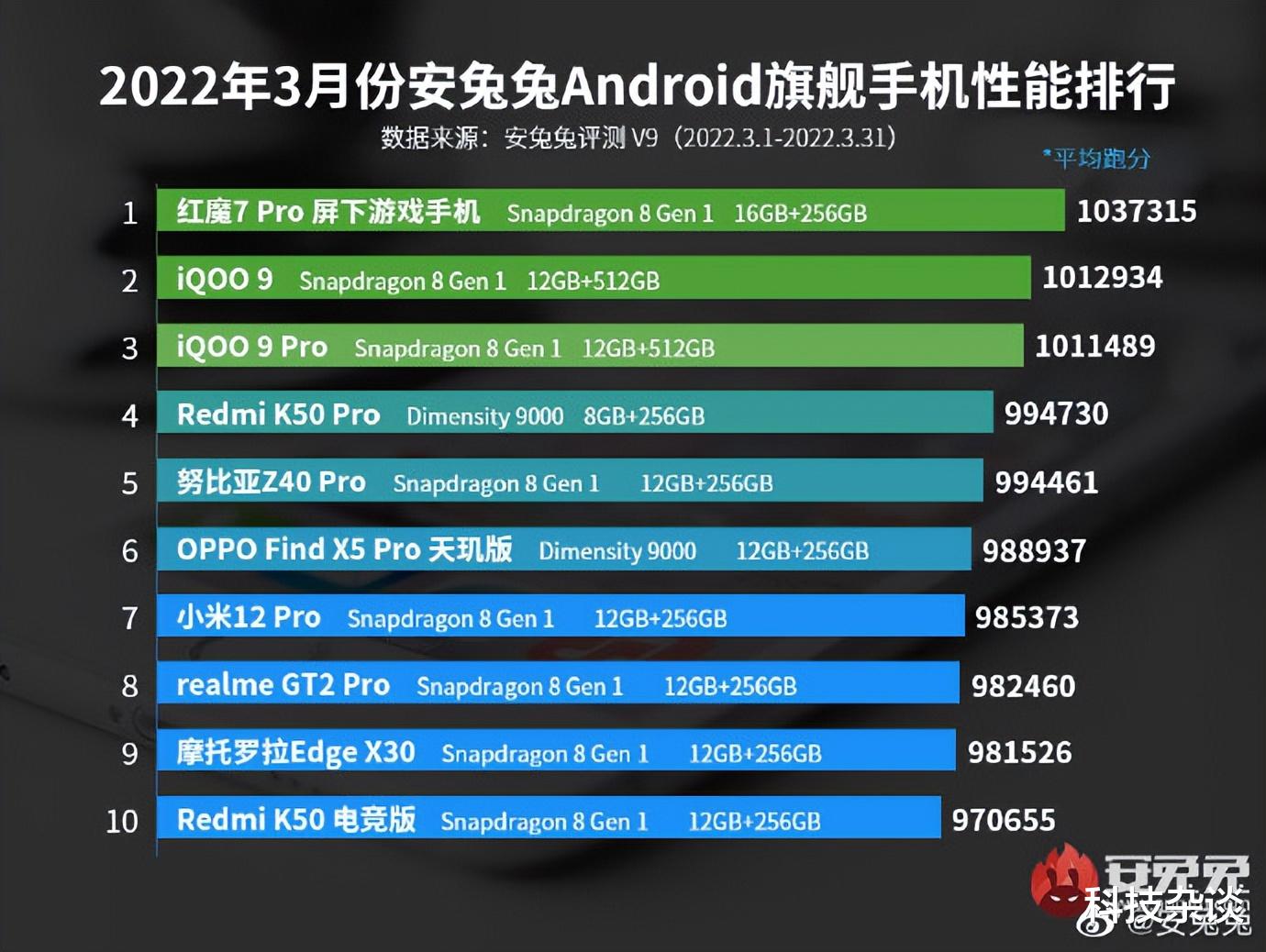 高通|联发科比肩高通，零的突破已经实现