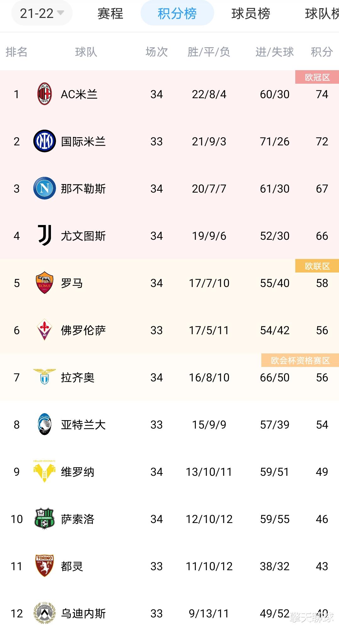 尤文图斯|2-1逆转，小基恩89分钟绝杀，5亿巨舰拒绝被双杀，穆帅隔空遭打击